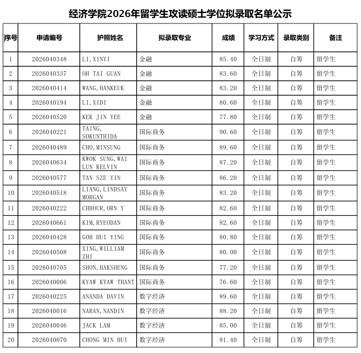 录取名单.png